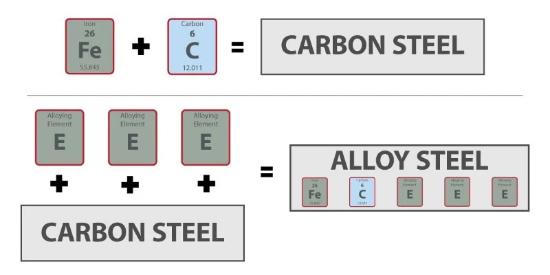 Wenqi alloy steel Wenqi alloy steel